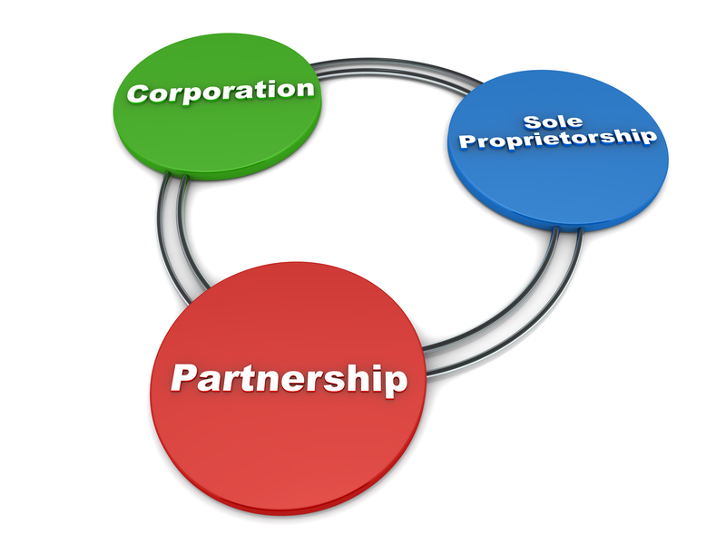 You operate a business as a sole proprietor or a partnership. Is it the right time to incorporate your business as a CCPC?